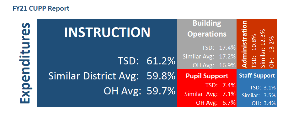 graphic of the Cupp Report and TSD finance info
